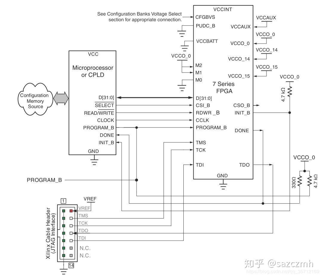 Xilinx 7 fpga 