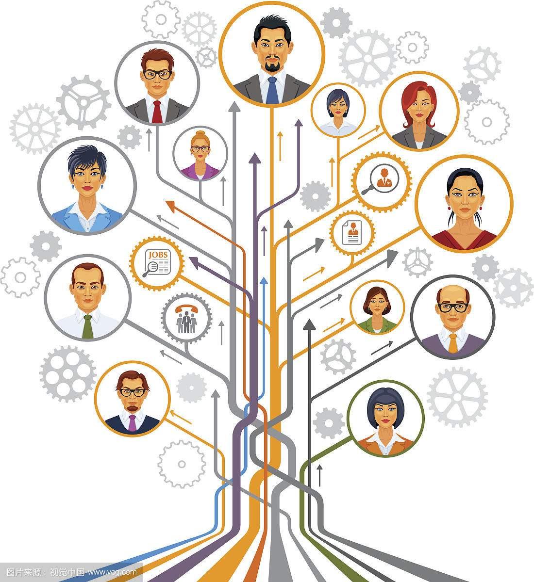 【原创】"有较强的组织能力"?其实你连组织能力是什么都不知道 - 知乎