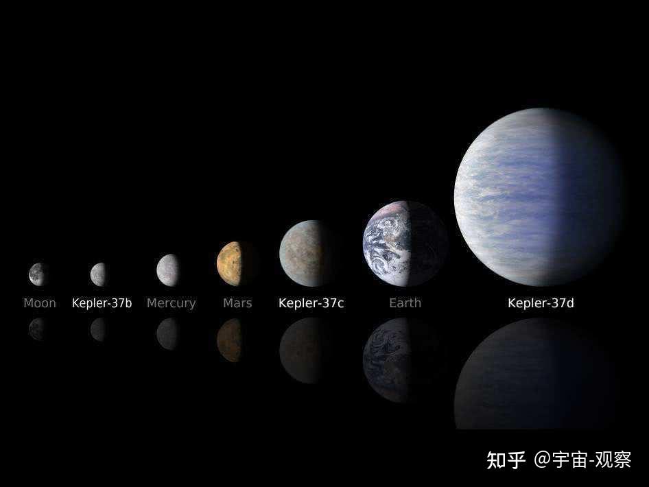 最像地球的星球,开普勒452b,相似度高达83%,未来移民对象?