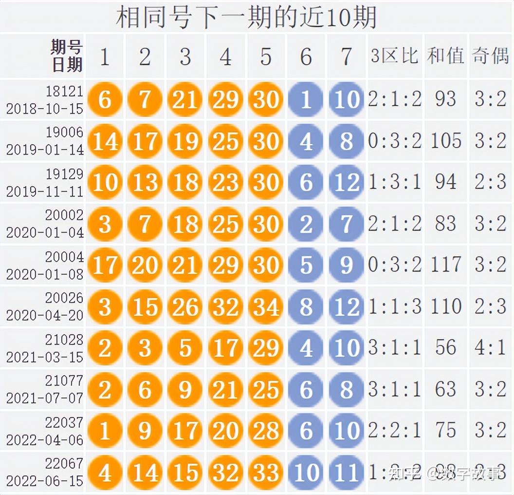 大乐透24012期开奖结果前区龙头号21后区19一等奖落空