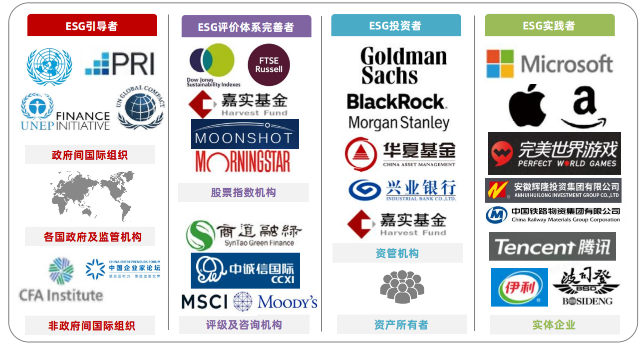 ESG：你应该了解的基本概念 - 知乎