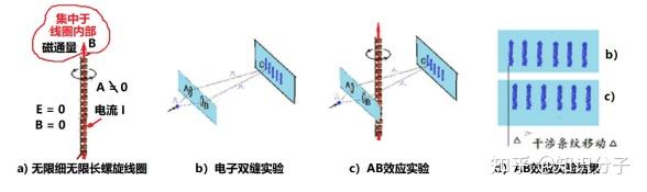 回答 “世纪之争” ，这项工作也可以拿诺奖 - 知乎