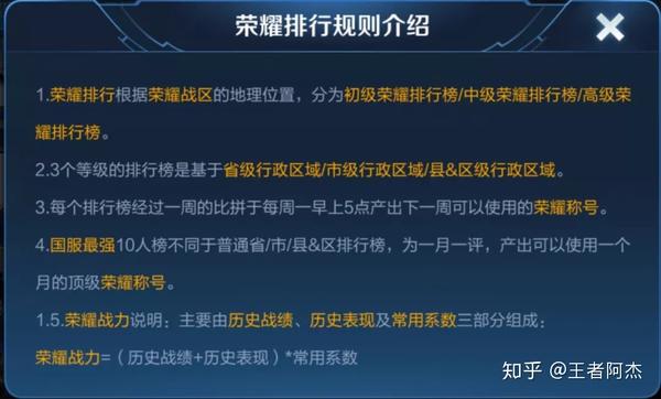 荣耀战力最低的省市