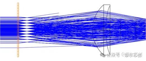 Zemax案例 | ZEMAX 赋能高分辨率投影物镜设计的图12