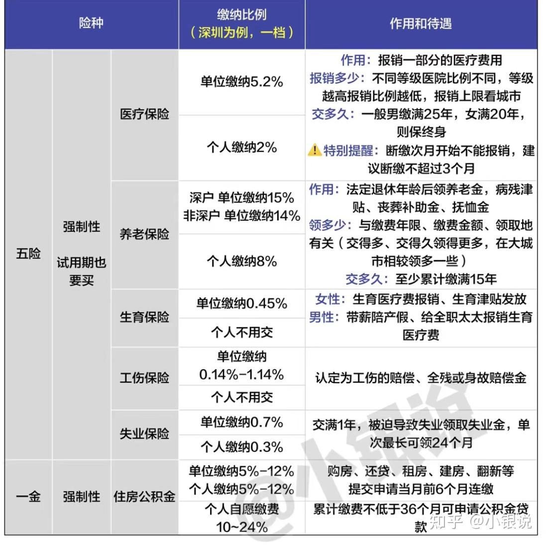 工厂买五险一金和社保有什么区别【五险一金和社保有什么区别】