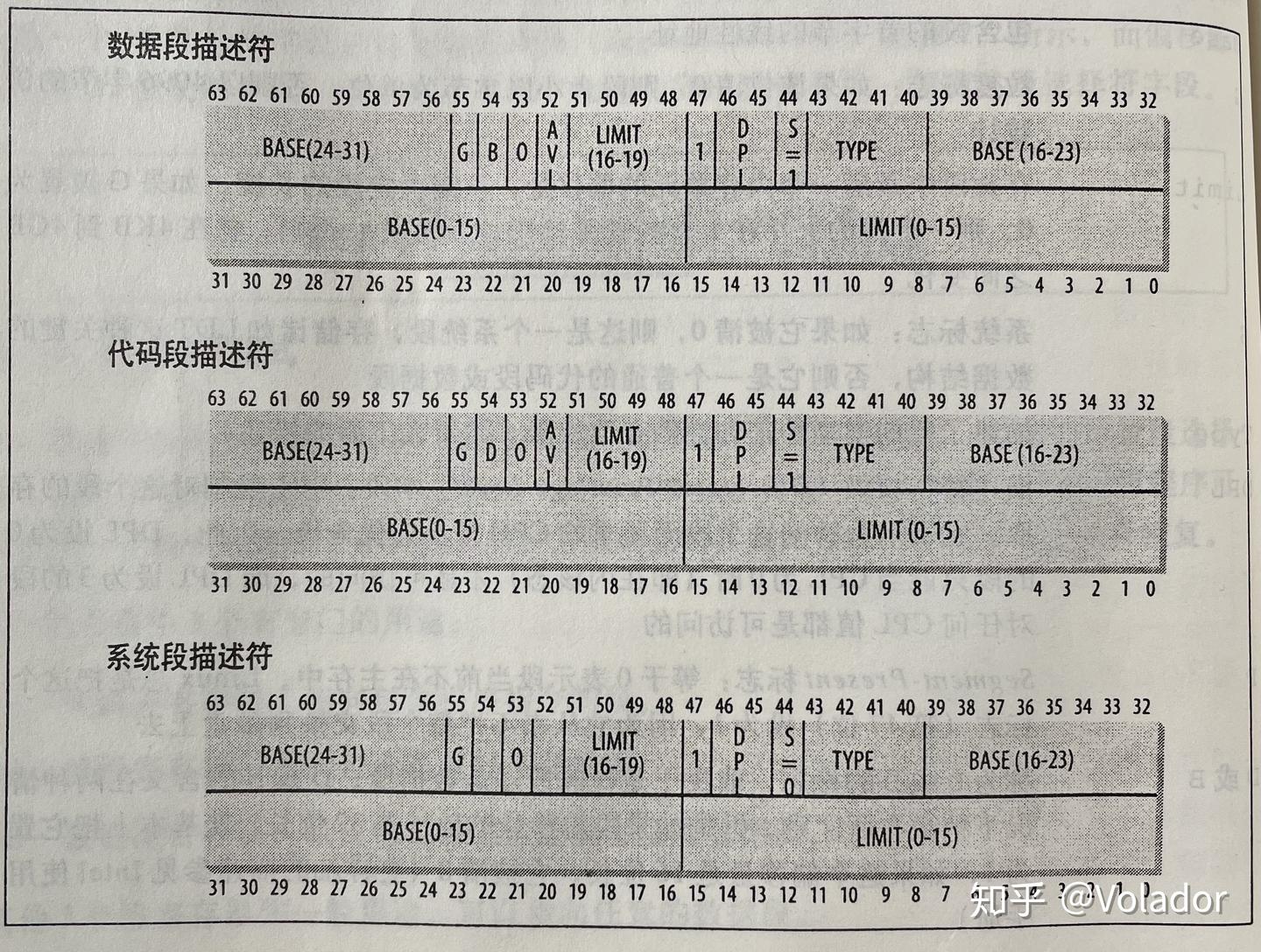 Linux内核探秘——内存寻址（一） - 知乎
