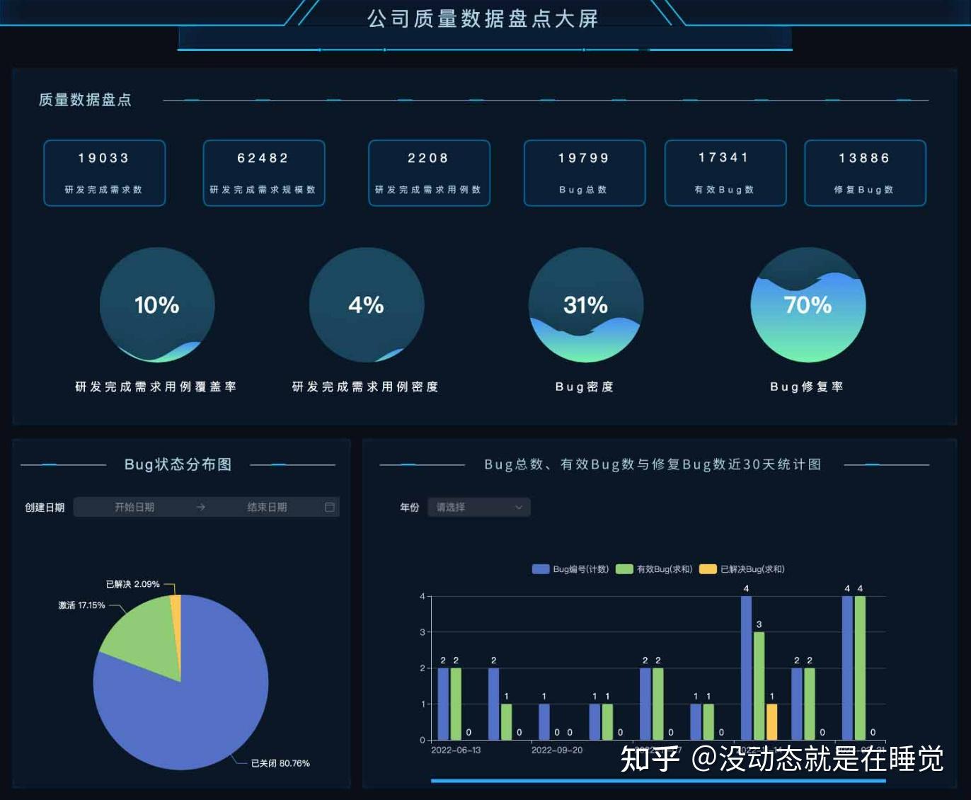 项目管理过程5个阶段是什么？PMP项目管理核心考点！进来补课！ - 知乎