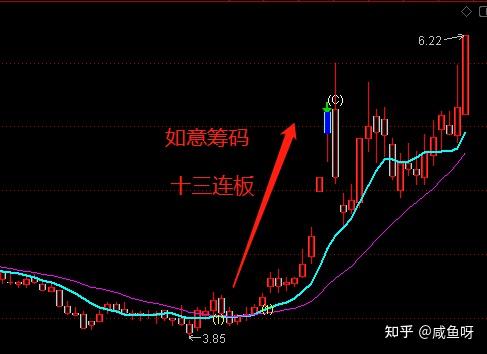 通达信 如意筹码 选股器指标 知乎