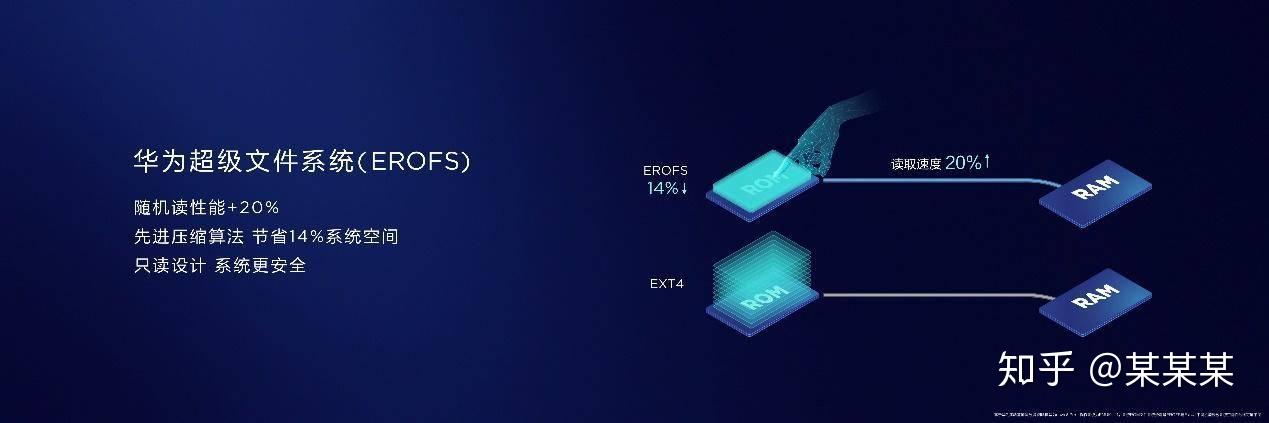 nova5 pro搭载了华为旗舰级麒麟980芯片,使其跻身华为手机性能第一