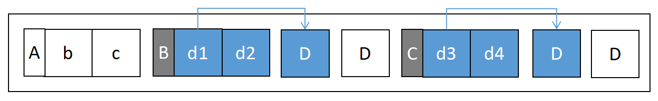 Tracing GC(3): mark & compaction - 知乎