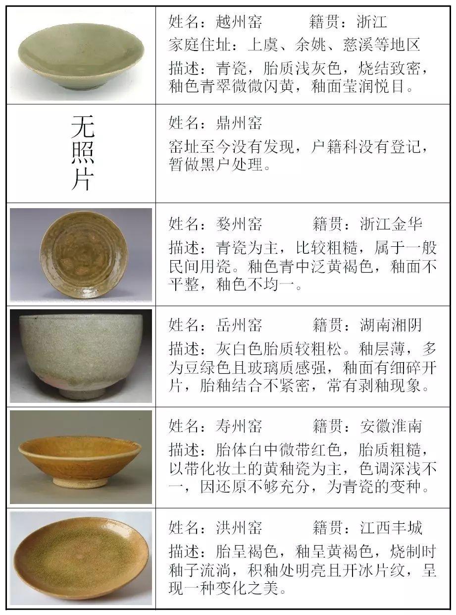 67唐代各瓷窑优劣大pk