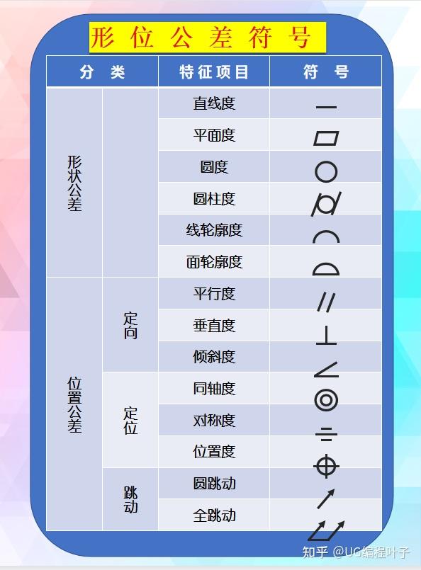 形位公差符号大全,干货分享,建议保存收藏! - 知乎