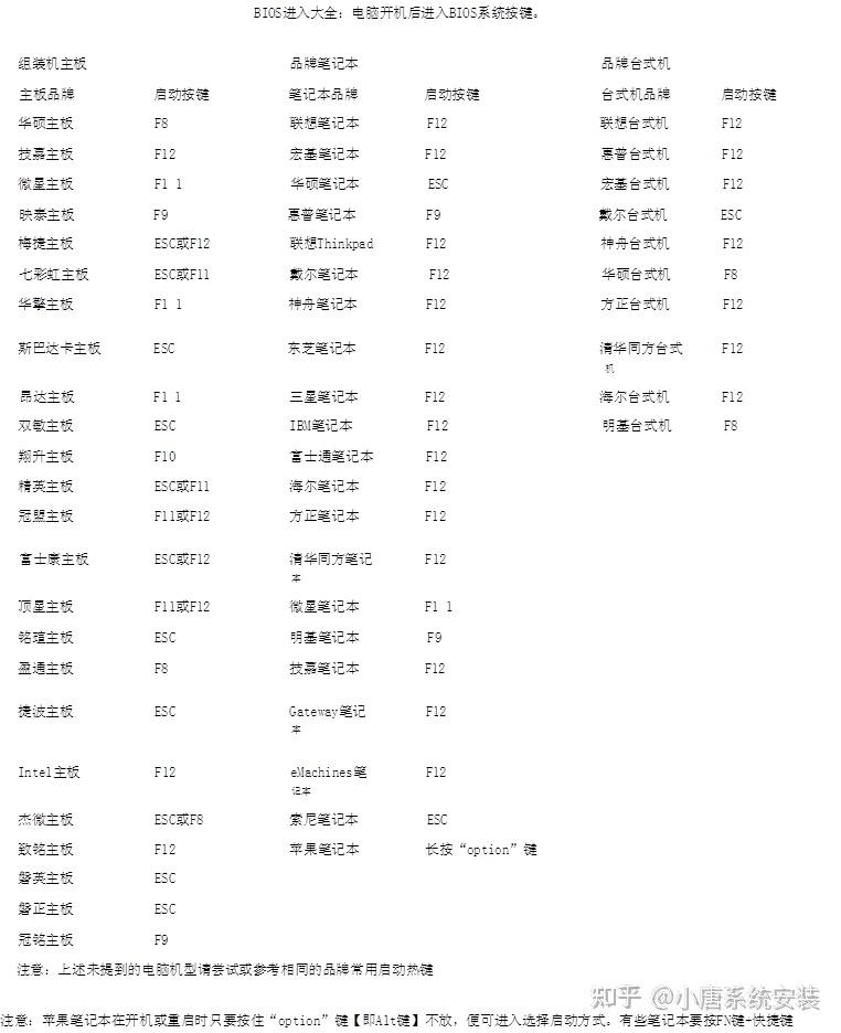 新手进阶U盘安装原版win7系统 - 知乎