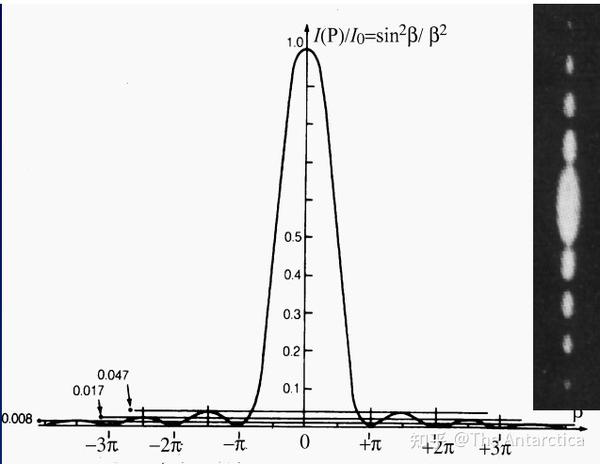 物理光学 | 4-5 衍射光栅（Diffraction Grating） - 知乎