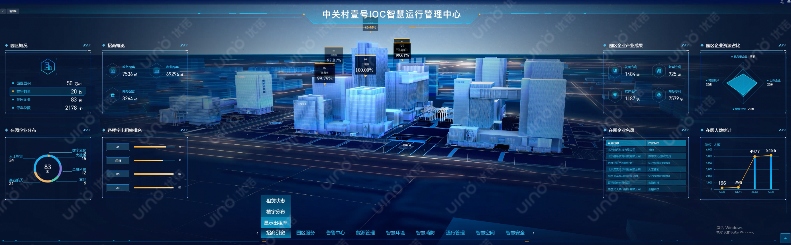 他搭建数字孪生可视化平台落地元宇宙概念服务企业用户超2000家平台