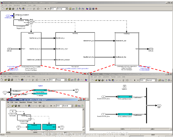 基于AUTOSAR 架构的Simulink 建模指导规范（AUTOSAR Simulink 样式指南） - 知乎