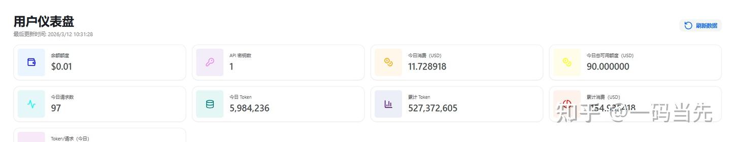 Codex每日90刀免费嫖 - 知乎