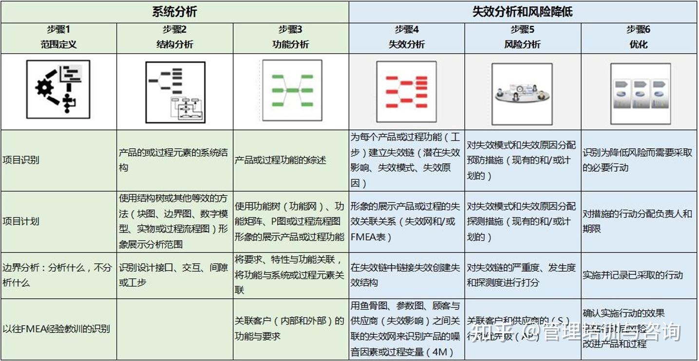 iatf16949五大工具潛在失效模式及後果分析fmea