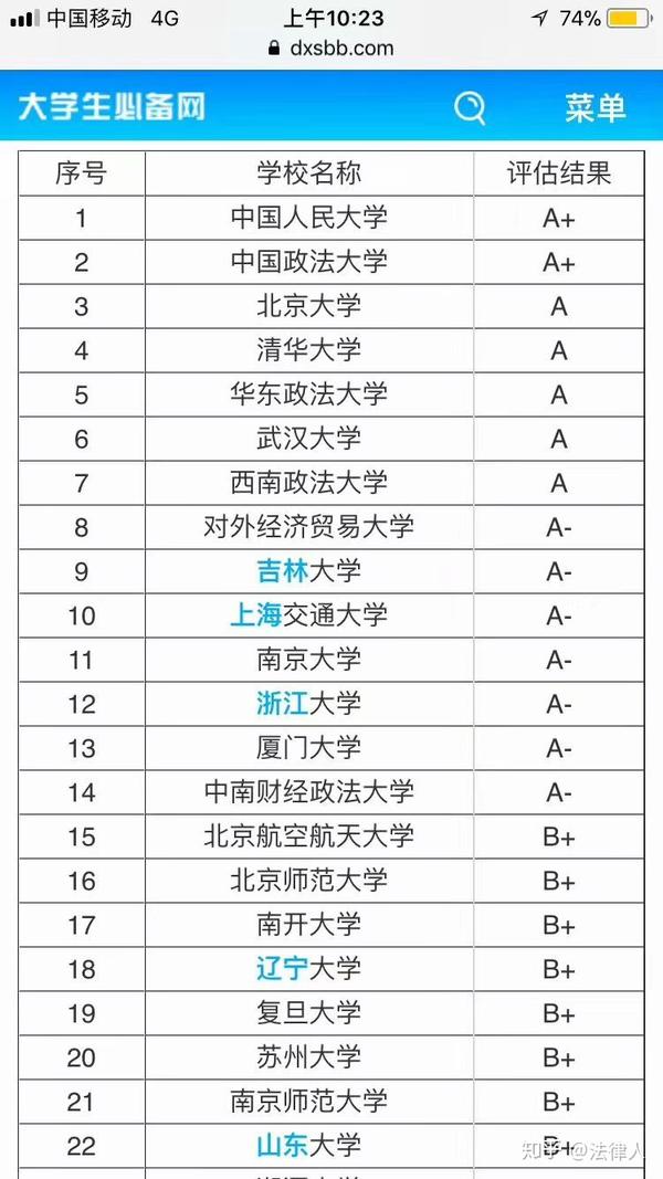 高考報志愿怎么選學校 有哪些方法_高考志愿學校怎么選_高考報志愿怎么選學校