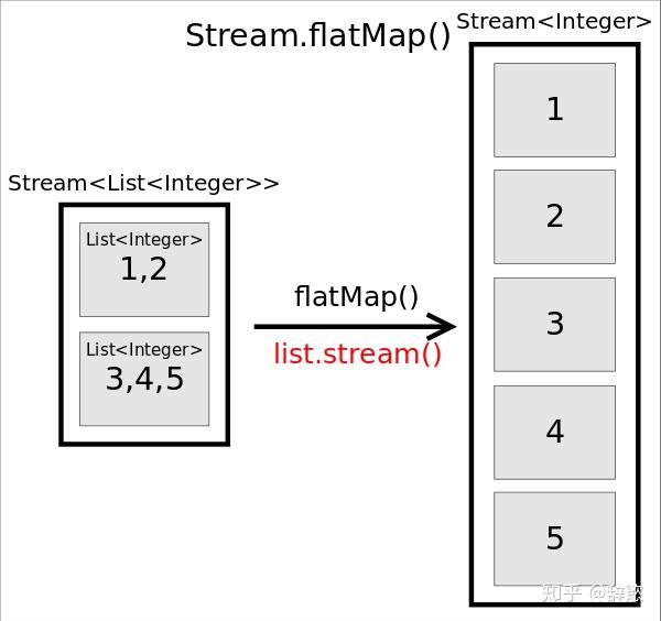 flatmap()