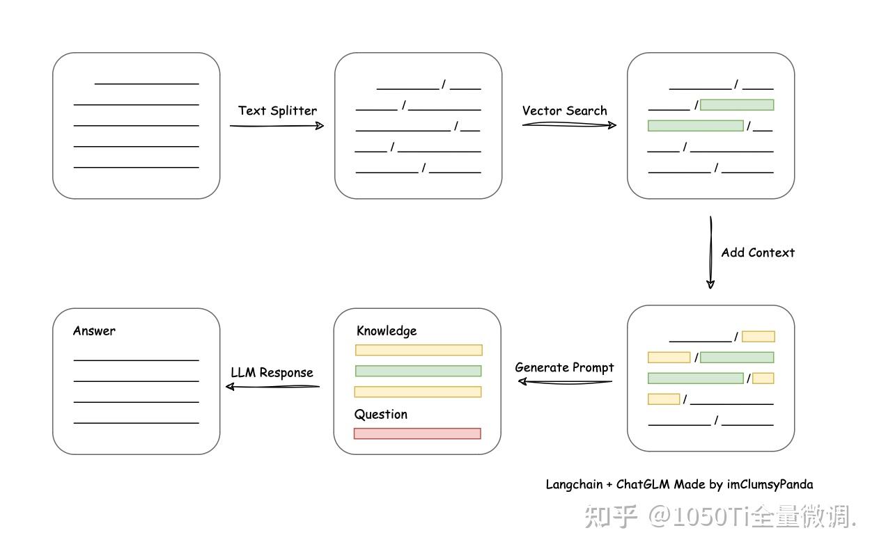 分析Langchain-chatchat项目 - 知乎