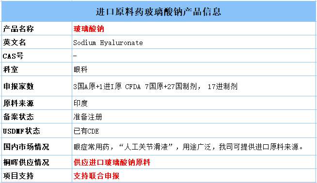 上海昊海生物玻璃酸钠注射液过一致性评价抢占中国10亿市场