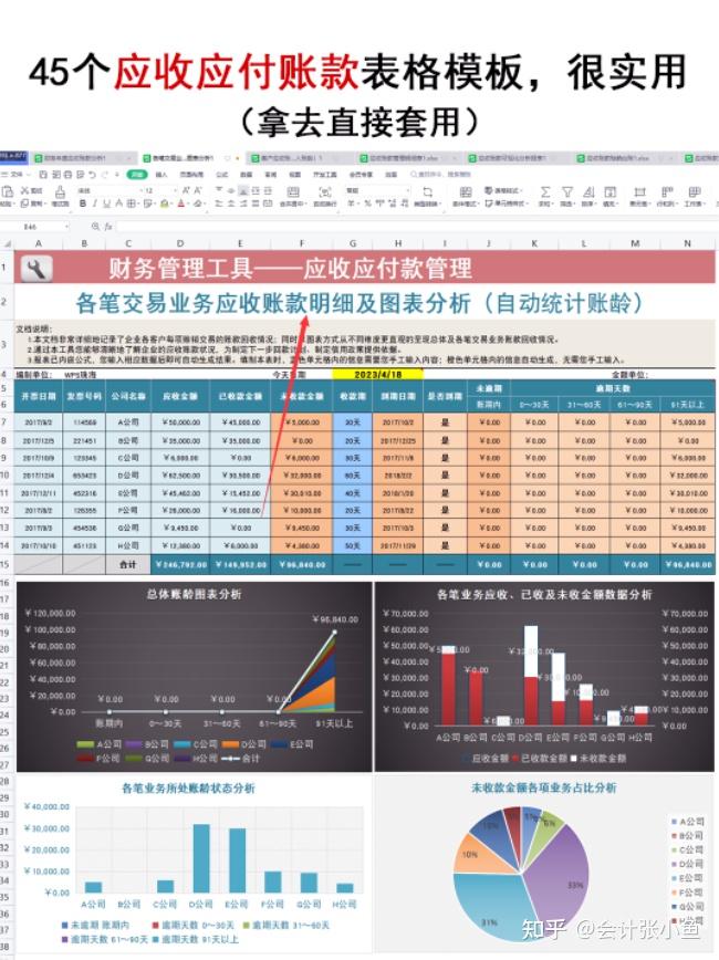 45个应收应付账款及账龄分析表格模板,自动生成分析图表,快收藏 - 知乎