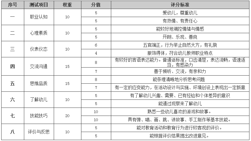 教师资格证试讲教案模板科学