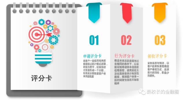 三种评分卡模型到底是什么? - 知乎