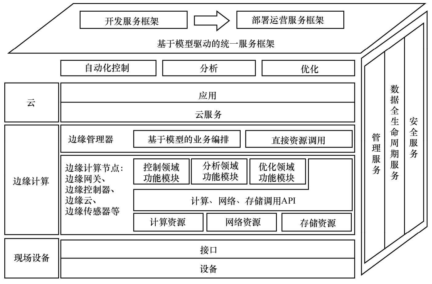 1 模型驅動的參考架構 - 邊緣計算光網絡 - 知乎書店