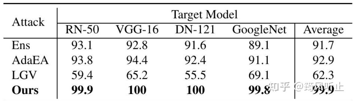 【笔记】| CVPR 2025 |Enhancing Adversarial Transferability with Checkpoints ...