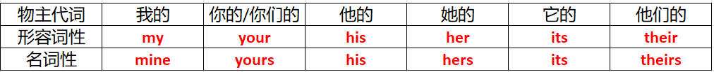 物主代词 知识点 + 例题例句 - 知乎