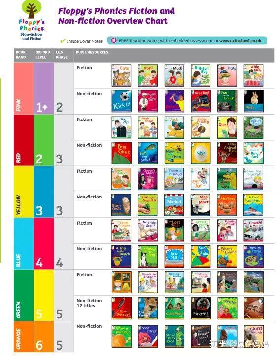 这两个标题:01 牛津树资源图介绍整个树干和彩色圆圈都属于牛津树系列