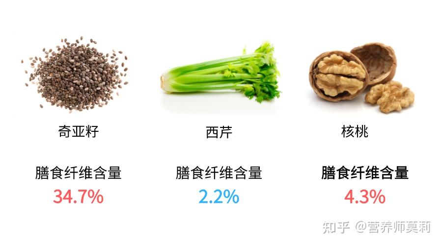 开心果,夏威夷果等;另一种是植物的种子,如花生,葵花子,南瓜子,奇亚籽