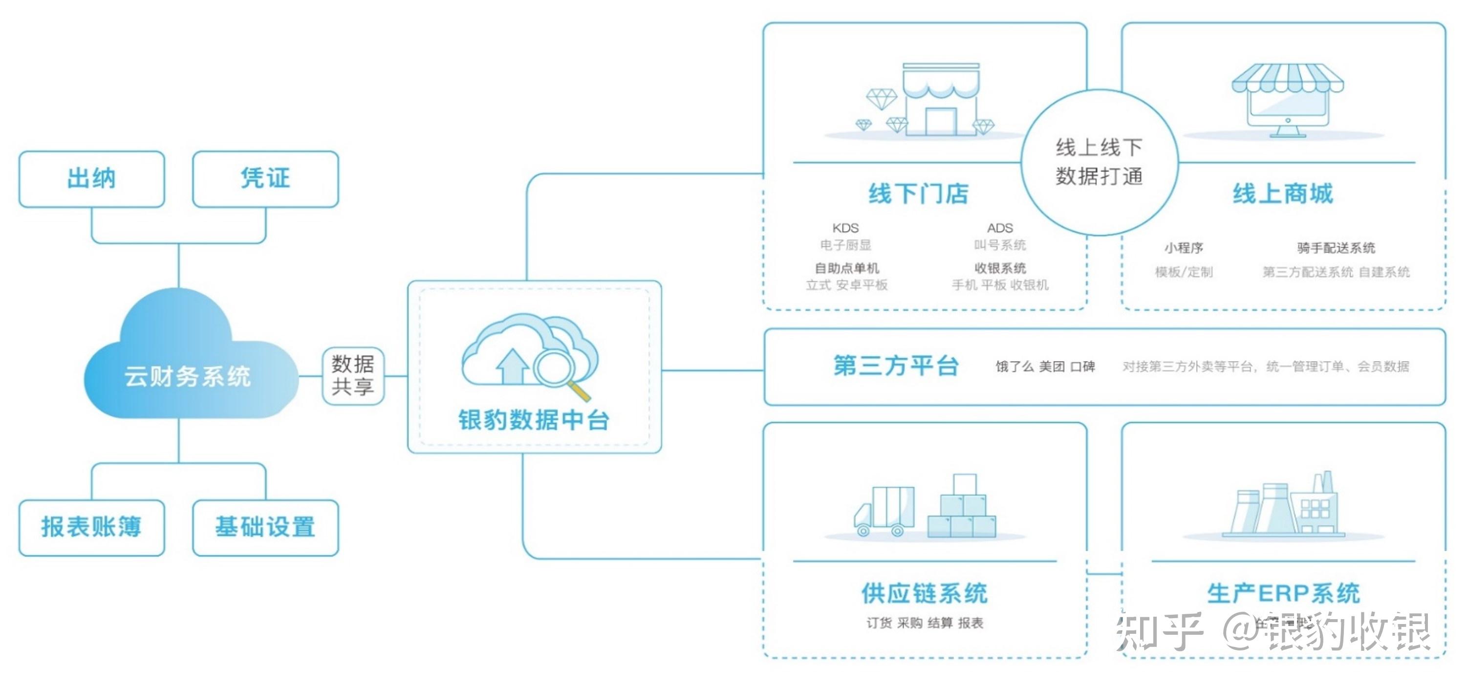 企业IT外包:企业信息化建设的新动力