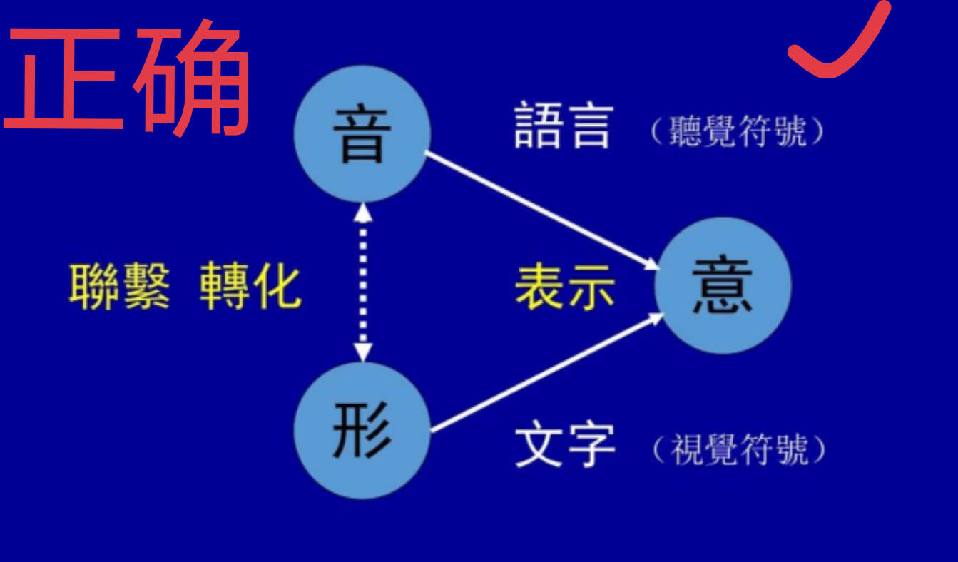 文行先生:汉字如何统一世界文字 - 知乎