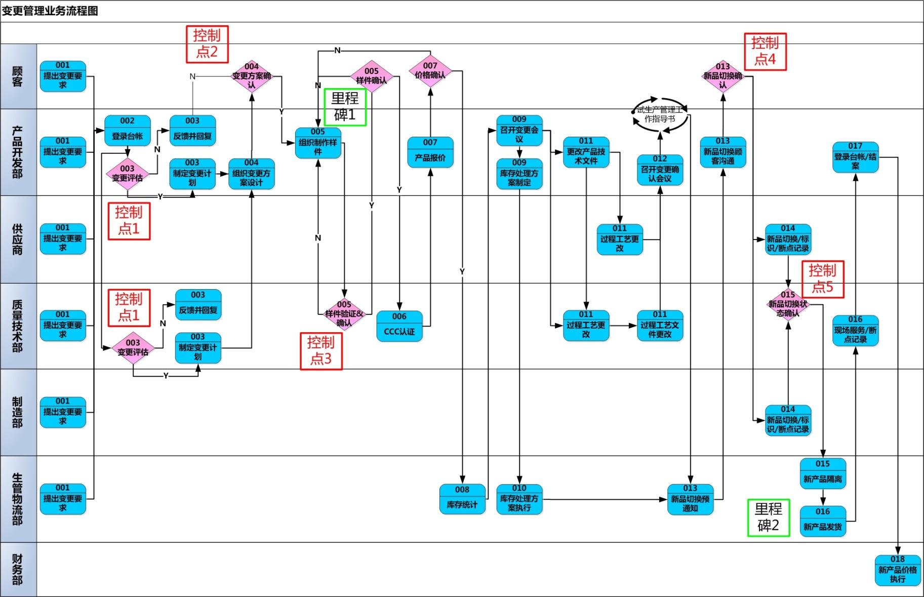 iatf16949&ccc管理体系-kx/qp090变更管理控制程序 - 知乎
