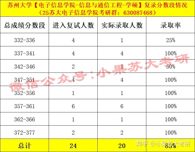 苏州大学专业(现在大学学什么专业就业前景最好)