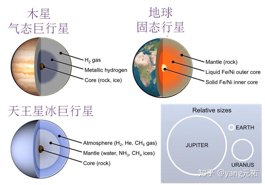 地球是怎么形成或起源的