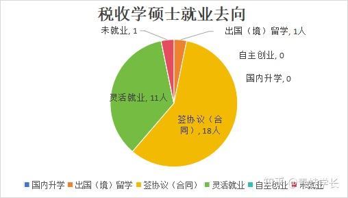 财政部财科所考研难度_财政部财科所_财政部财科所研究生院