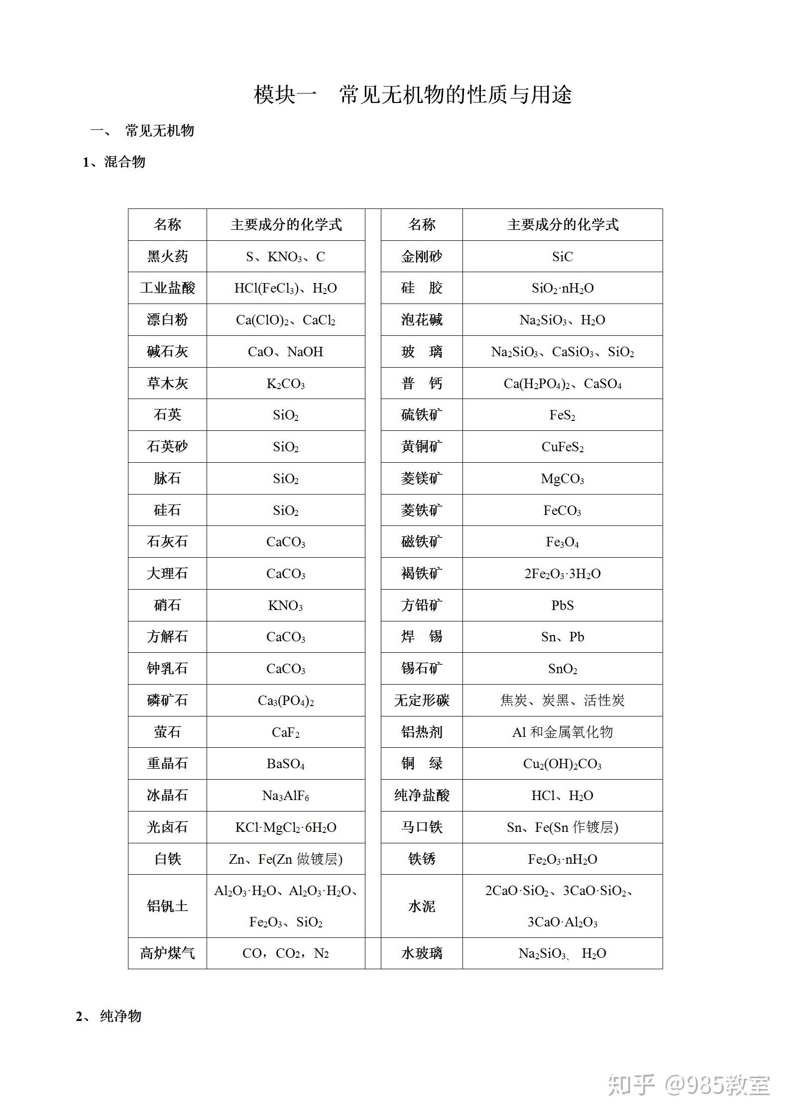 高中化学常见无机物有系统的总结吗?