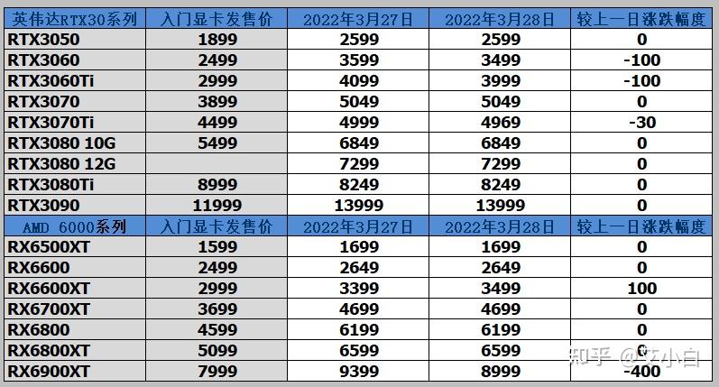 3070ti显卡原价表图片