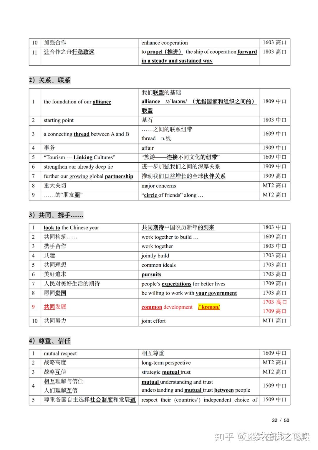 上海市中高级口译证书 口试真题词块话题笔记整理 - 知乎