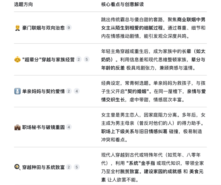 纯小白入局AI编剧,首月收入8100!副业想赚钱,选择大于努力! - 知乎