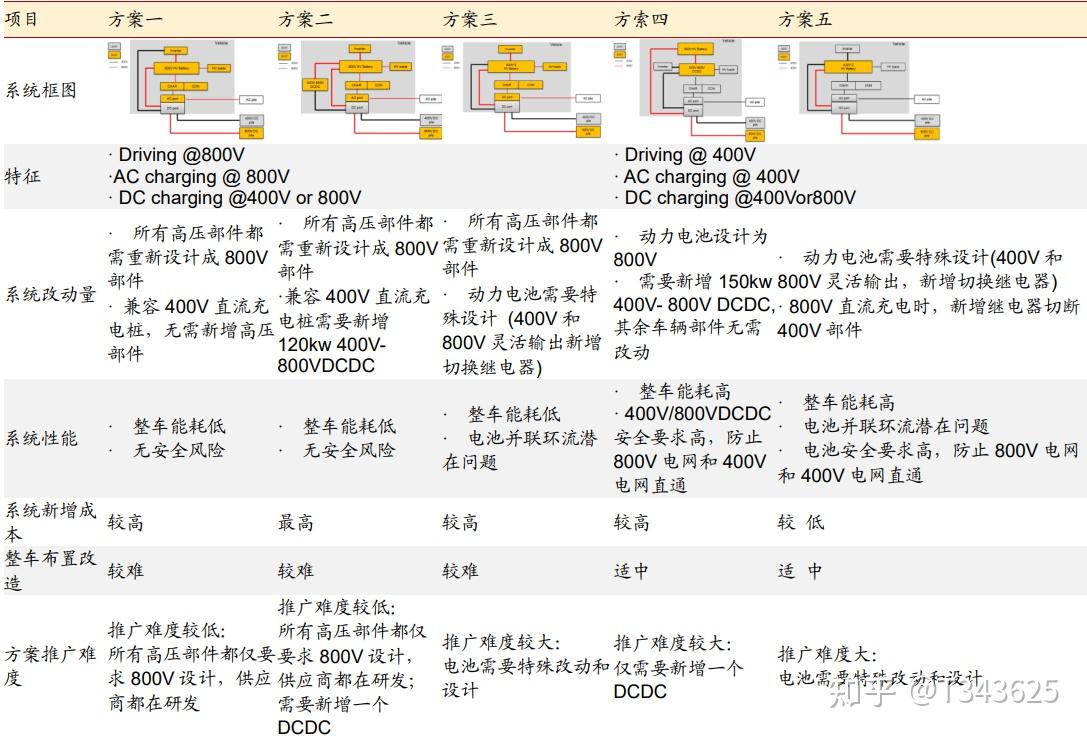 小三电（obc，dcdc，pdu） 知乎