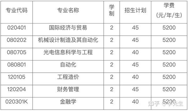 辽宁省招生考试服务平台_辽宁省招生考试网_辽宁省招生考试中心