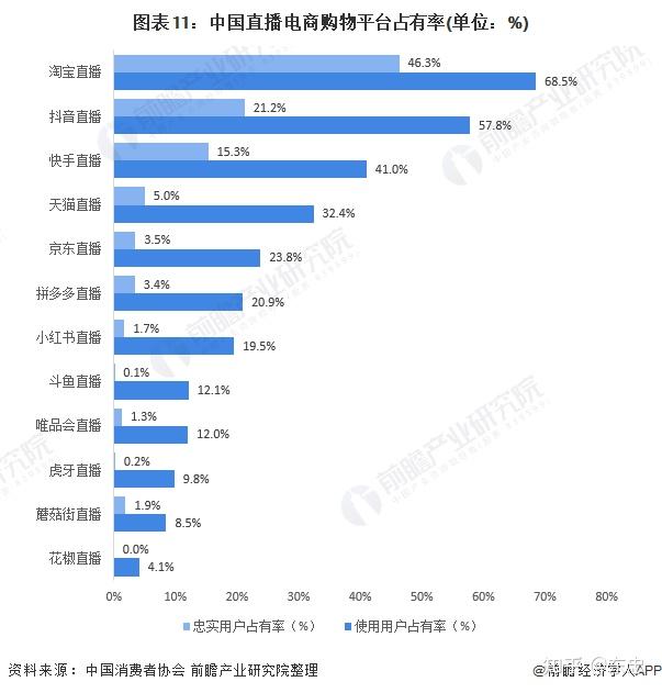 2021年中國直播電商行業產業鏈現狀市場競爭格局及發展趨勢