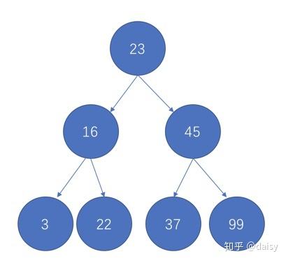 JS趣味算法学习- 实现二叉排序树 JS趣味算法学习- 实现二叉排序树