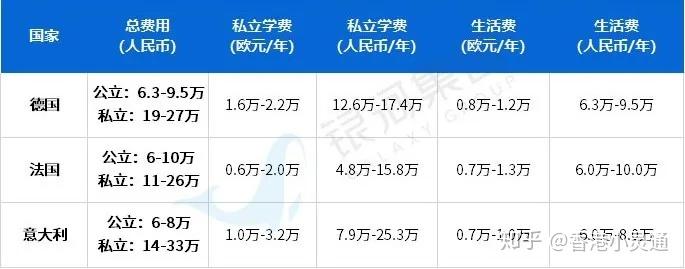 美国硕士留学费用(美国硕士留学费用一年大概多少人民币)