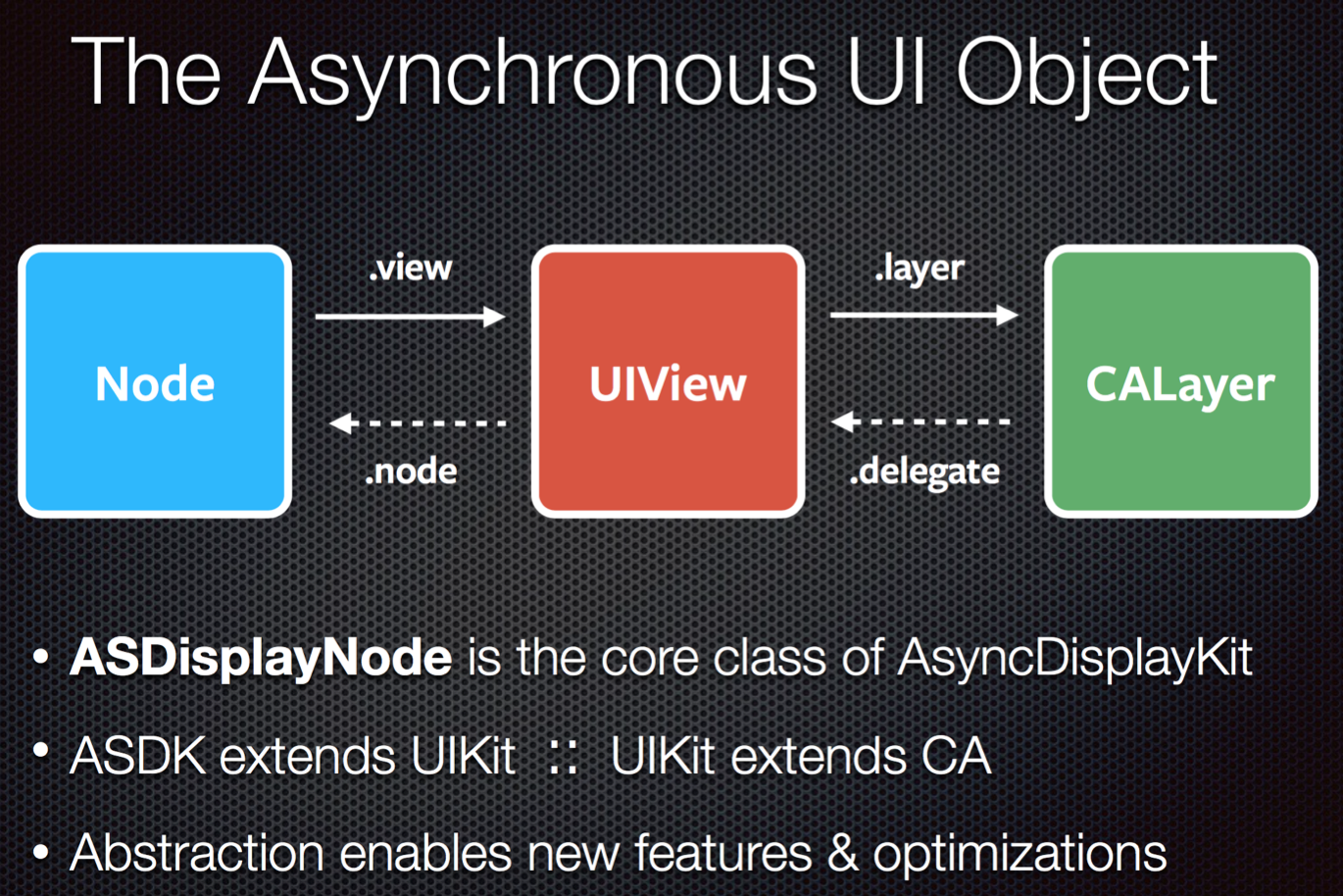 asyncdisplaykit介绍一原理和思路